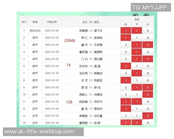 足球游戏球员数据分析与策略研究提升游戏体验与竞技水平的关键因素